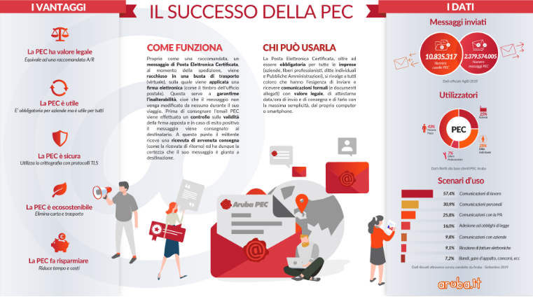 Infografica PEC